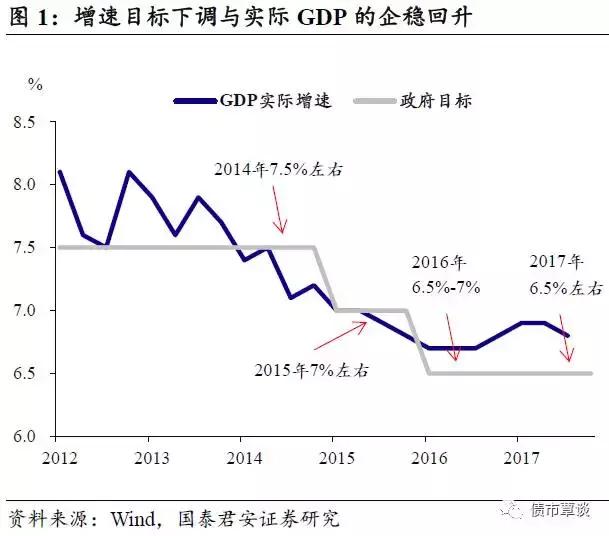 国泰君安：从中央经济工作会议中寻找2018年大类资产投资线索