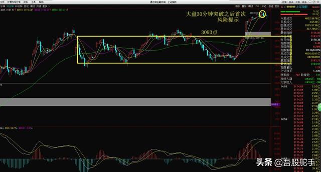 舵手图解：贵州茅台、三七互娱、恒生电子、烽火通信、北京文化