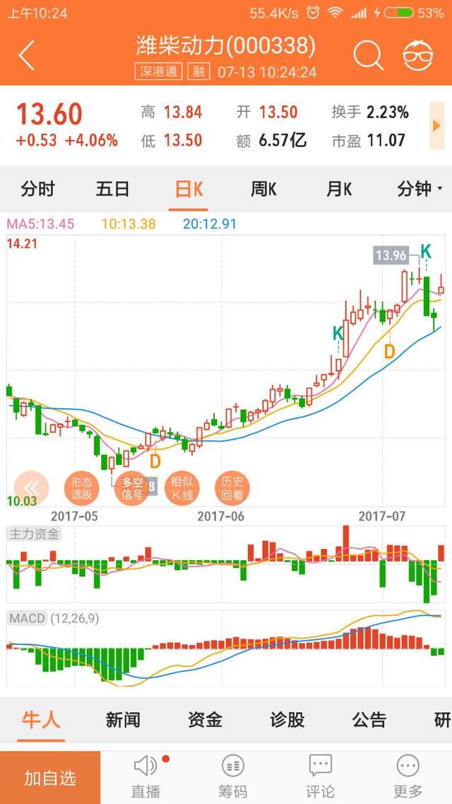 7月13日灯塔策略好股：潍柴动力