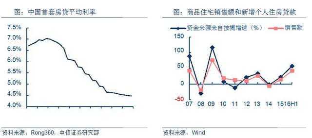 行业报告 | 房地产销售回落 楼市景气将结束了吗？