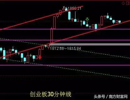 今日股市收评：2017年8月31明日周四股市行情分析大盘预测