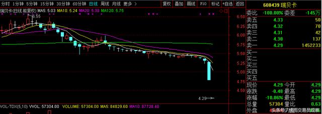 16天14个涨停，亚夏汽车明起停牌核查，股民：40个点，宝宝发财了