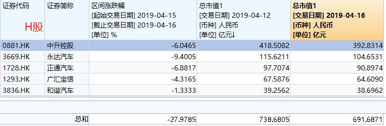 停业！奔驰涉事4S店黄了，更有这类股暴跌90亿！刚刚，银保监会又出手