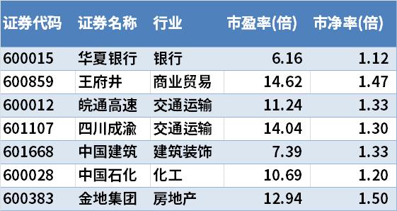 沪市版打新底仓来也，深市版1个多月也跑赢沪深300指数2个点