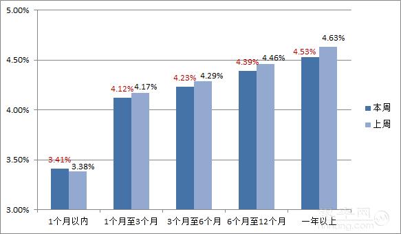 理财周报|收益继续全面下滑 银行理财跌势不减