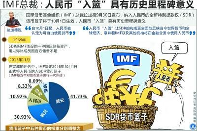 人民币加入SDR 开启全球储备货币新征程