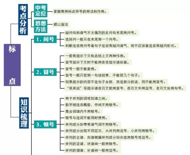 初中语文基础知识结构图，把知识结构讲得一清二楚！