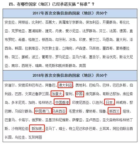 CRS正式动手，澳洲冻结一大批海外账户，你的海外存款不再是秘密