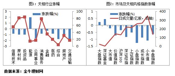 清盘压力再袭 基金控盘42股