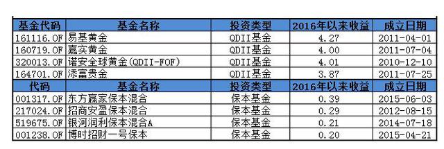 清盘压力再袭 基金控盘42股