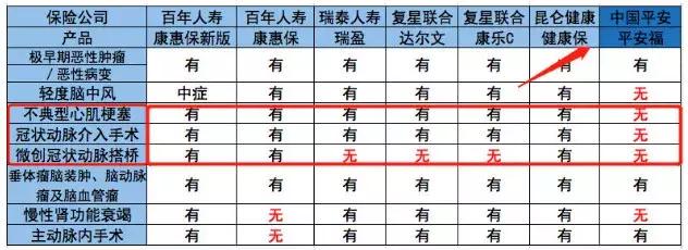 平安两起拒赔案，告诉你平安福到底有多坑？