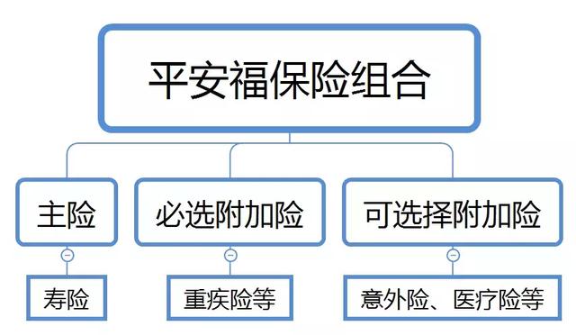 平安两起拒赔案，告诉你平安福到底有多坑？