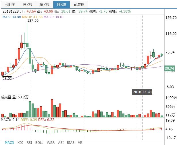 盈链观察：央行表态推动区块链技术，金融IT龙头恒生电子利好频传