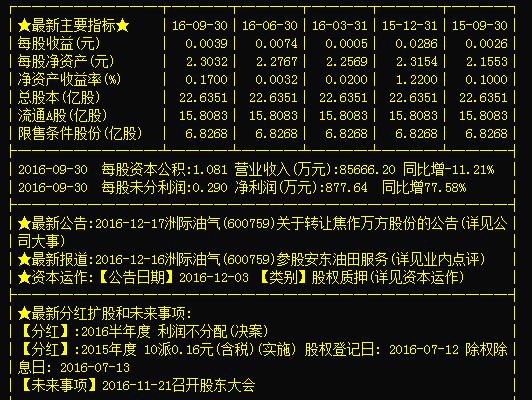 洲际油气600759，主升浪开启，的走势已定