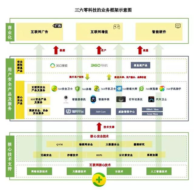 360 A股回归后发布首份财报 2017年净利润达33.72亿元