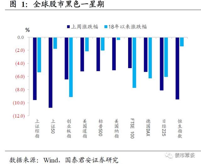 国内证券市场历史上经典的股债双杀有哪些？