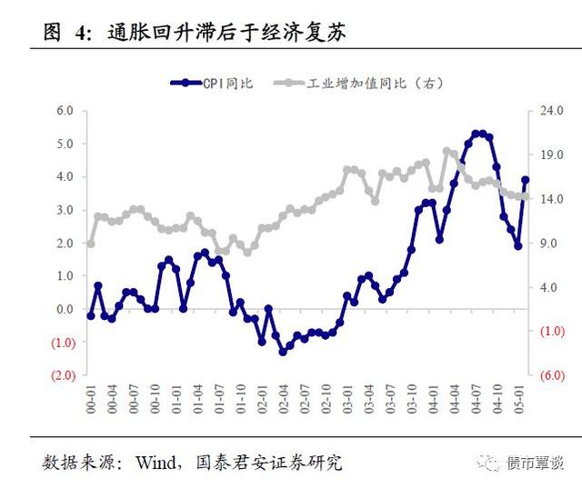 国内证券市场历史上经典的股债双杀有哪些？