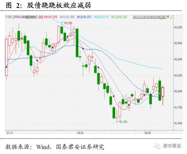 国内证券市场历史上经典的股债双杀有哪些？