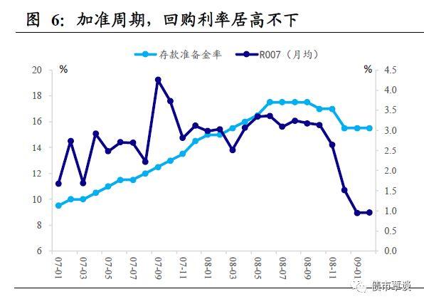 国内证券市场历史上经典的股债双杀有哪些？