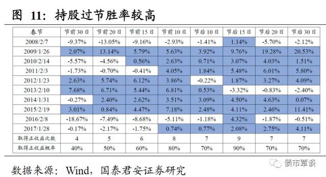 国内证券市场历史上经典的股债双杀有哪些？