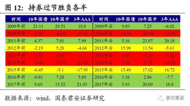 国内证券市场历史上经典的股债双杀有哪些？