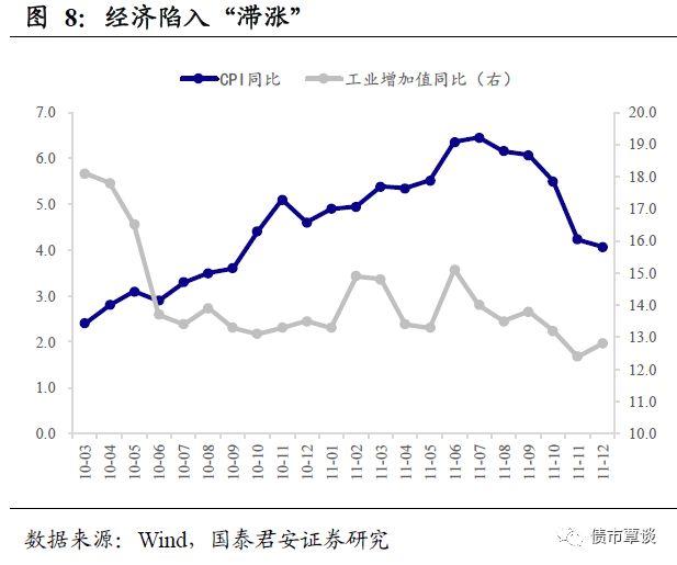 国内证券市场历史上经典的股债双杀有哪些？