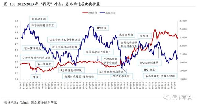 国内证券市场历史上经典的股债双杀有哪些？