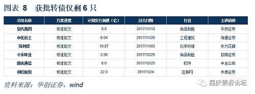 如何看骆驼转债拟下修？