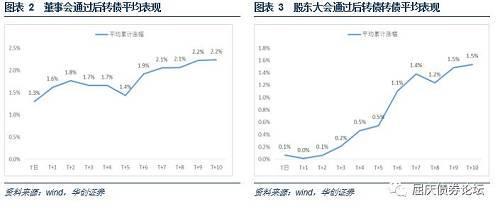 如何看骆驼转债拟下修？