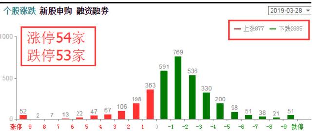 扎心了！市场又跌了，还要跌多久？