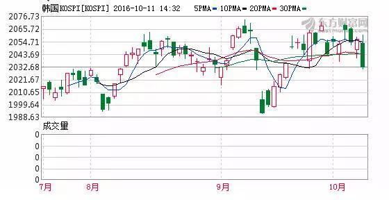 三星“认错”，千亿财富蒸发，韩国股市、货币都垮了