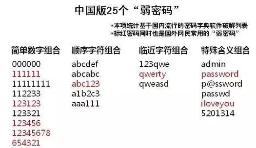 遭遇个人信息泄露不用慌-从源头开始解决事件