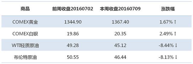 如果欧洲再现雷曼时刻 金融海啸会再现吗？ | 锦囊