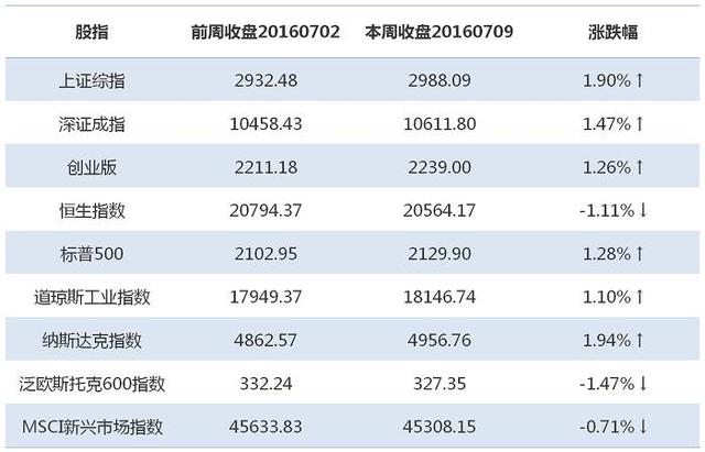 如果欧洲再现雷曼时刻 金融海啸会再现吗？ | 锦囊