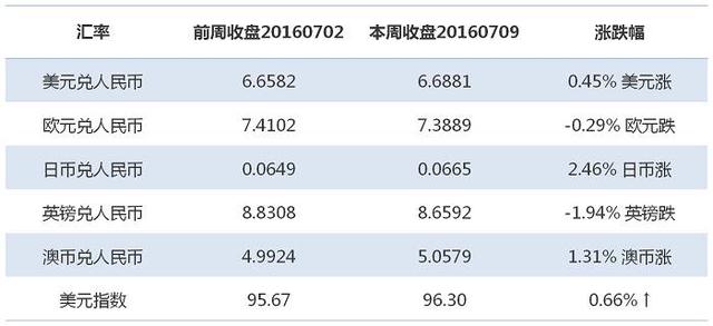 如果欧洲再现雷曼时刻 金融海啸会再现吗？ | 锦囊