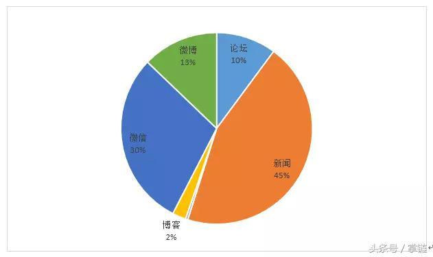 福田汽车荣获 “最具创新力新能源汽车企业”