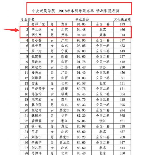 能让章子怡（国际章）连说三句真好的李兰迪，果然不简单！