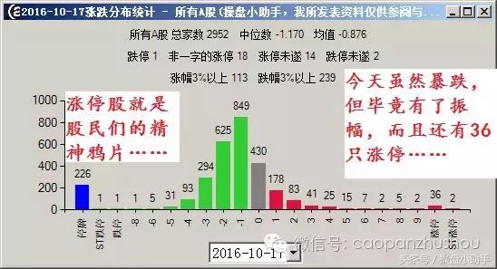 A股B股双双栽倒