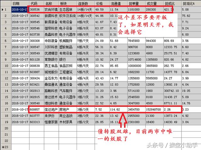 A股B股双双栽倒