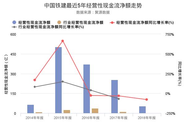 中国铁建发布2018年年报，净利润创上市以来新高