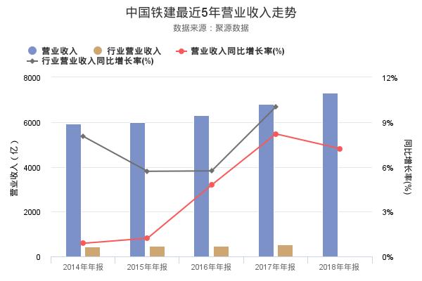 中国铁建发布2018年年报，净利润创上市以来新高