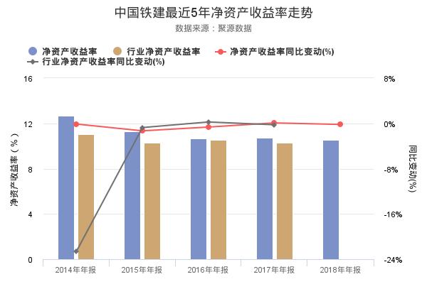 中国铁建发布2018年年报，净利润创上市以来新高