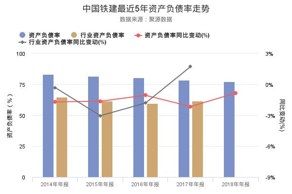 中国铁建发布2018年年报，净利润创上市以来新高