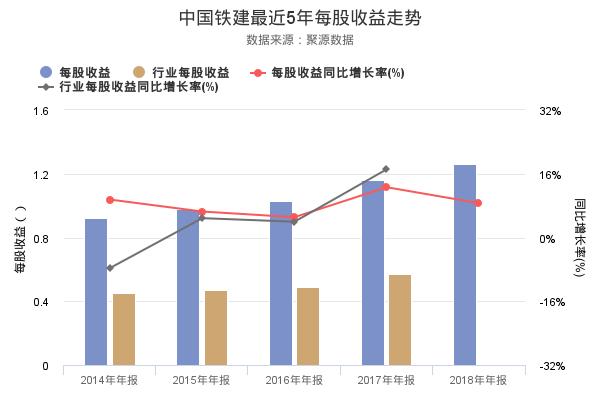 中国铁建发布2018年年报，净利润创上市以来新高