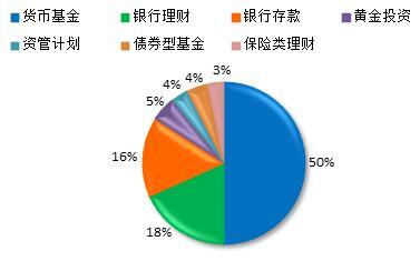 理财周报：外资机构国债持有规模大幅增加