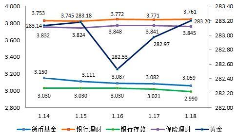 理财周报：外资机构国债持有规模大幅增加