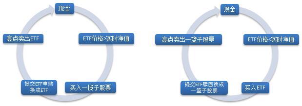 理财周报：外资机构国债持有规模大幅增加