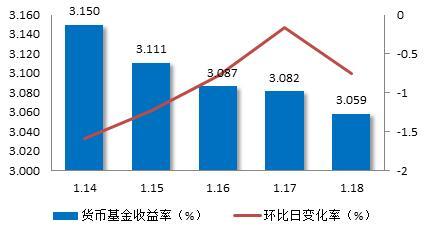 理财周报：外资机构国债持有规模大幅增加