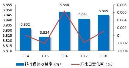 理财周报：外资机构国债持有规模大幅增加