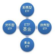 理财周报：外资机构国债持有规模大幅增加